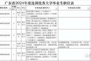 明年可签4年2.33亿！字母：钱不重要 很多钱才重要 明年就续？